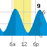 Eastport tide chart for Saturday, December 9, 2023