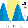 Eastport tide chart for Thursday, February 15, 2024