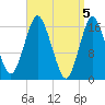 Eastport tide chart for Friday, April 5, 2024