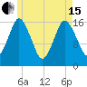 Eastport tide chart for Wednesday, May 15, 2024