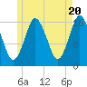 Eastport tide chart for Monday, May 20, 2024