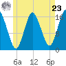 Eastport tide chart for Thursday, May 23, 2024
