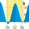 Eastport tide chart for Thursday, May 9, 2024
