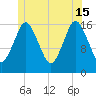 Eastport tide chart for Saturday, June 15, 2024