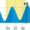 Eastport tide chart for Wednesday, June 19, 2024