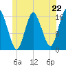 Eastport tide chart for Saturday, June 22, 2024