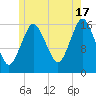 Eastport tide chart for Wednesday, July 17, 2024