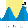 Eastport tide chart for Thursday, August 15, 2024