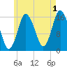 Eastport tide chart for Thursday, August 1, 2024