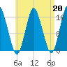Eastport tide chart for Tuesday, August 20, 2024