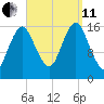 Eastport tide chart for Wednesday, September 11, 2024