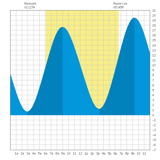 Eastport tide chart for Sunday, September 15, 2024