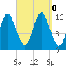 Eastport tide chart for Sunday, September 8, 2024