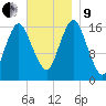 Eastport tide chart for Saturday, November 9, 2024