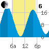 Eastport tide chart for Thursday, March 6, 2025