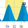 Eastport tide chart for Saturday, June 21, 2025