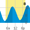 Eastport tide chart for Sunday, June 8, 2025