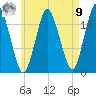 Eastport tide chart for Saturday, August 9, 2025