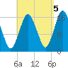 Eastport tide chart for Friday, September 5, 2025
