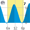 Eastport tide chart for Sunday, September 7, 2025