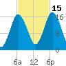 Eastport tide chart for Wednesday, October 15, 2025