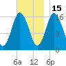 Eastport tide chart for Saturday, November 15, 2025