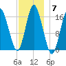 Eastport tide chart for Sunday, December 7, 2025