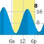 Eastport tide chart for Sunday, March 8, 2026