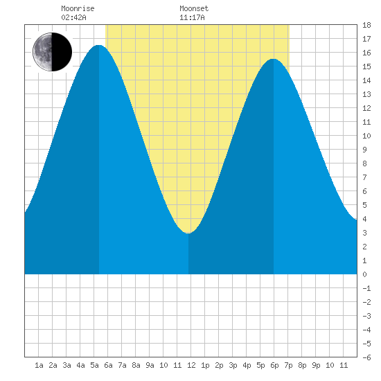 Eastport tide chart for Friday, April 10, 2026