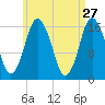 Eastport tide chart for Monday, April 27, 2026