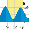 Eastport tide chart for Thursday, April 9, 2026