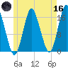 Eastport tide chart for Saturday, May 16, 2026