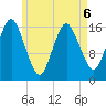 Eastport tide chart for Wednesday, May 6, 2026