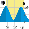 Eastport tide chart for Saturday, May 9, 2026