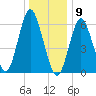 Eatons Neck Point tide chart for Saturday, January 9, 2021