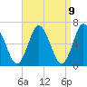 Eatons Neck Point tide chart for Friday, April 9, 2021