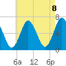 Eatons Neck Point tide chart for Saturday, May 8, 2021