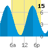Eatons Neck Point tide chart for Thursday, July 15, 2021