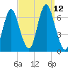 Eatons Neck Point tide chart for Sunday, September 12, 2021