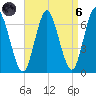 Eatons Neck Point tide chart for Monday, September 6, 2021