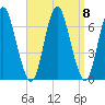 Eatons Neck Point tide chart for Wednesday, September 8, 2021