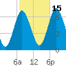 Eatons Neck Point tide chart for Friday, October 15, 2021