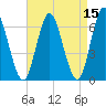 Eatons Neck Point tide chart for Friday, April 15, 2022
