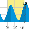 Eatons Neck Point tide chart for Thursday, May 12, 2022