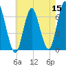 Eatons Neck Point tide chart for Sunday, May 15, 2022