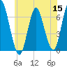 Eatons Neck Point tide chart for Wednesday, June 15, 2022