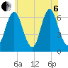 Eatons Neck Point tide chart for Wednesday, July 6, 2022