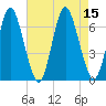 Eatons Neck Point tide chart for Monday, August 15, 2022