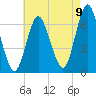 Eatons Neck Point tide chart for Tuesday, August 9, 2022