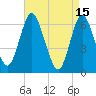 Eatons Neck Point tide chart for Saturday, April 15, 2023